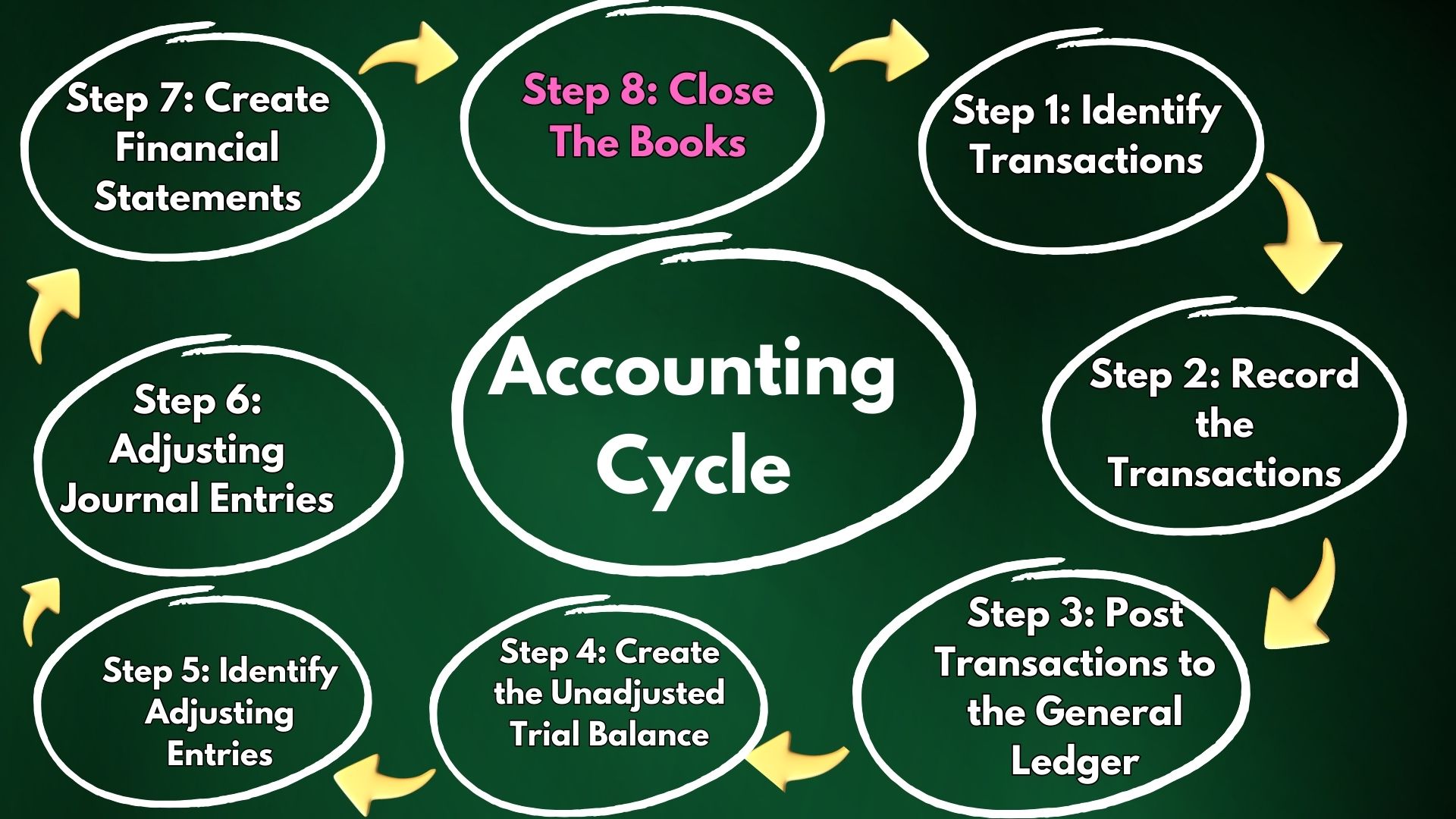 Accounting Closing Entries: A Comprehensive Guide to Understanding and ...