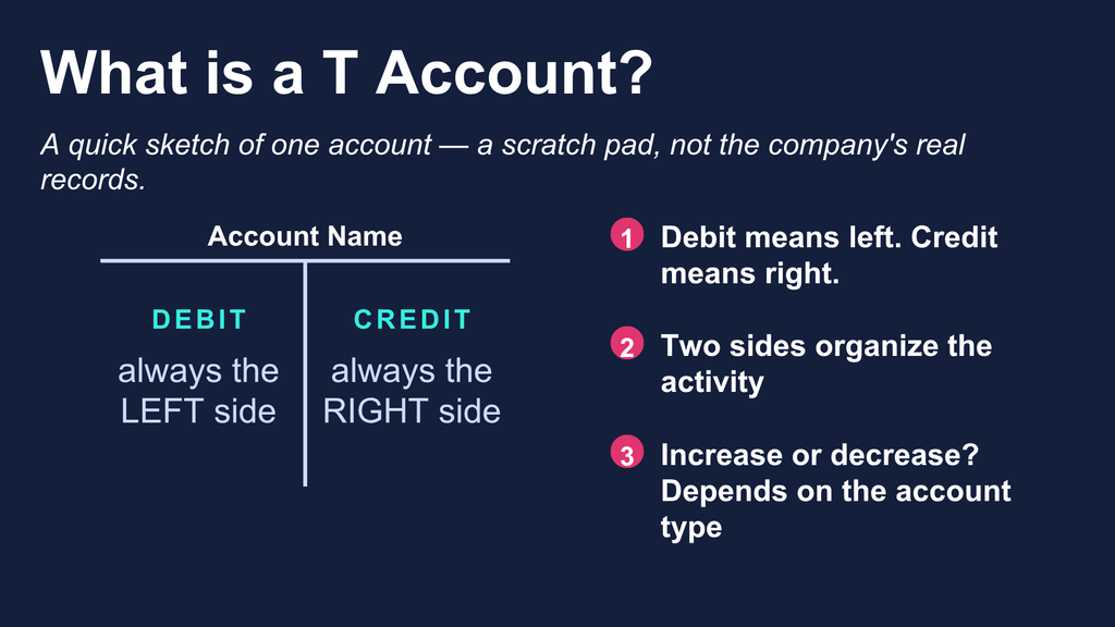 T account for Cash with the debit column on the left and the credit column on the right